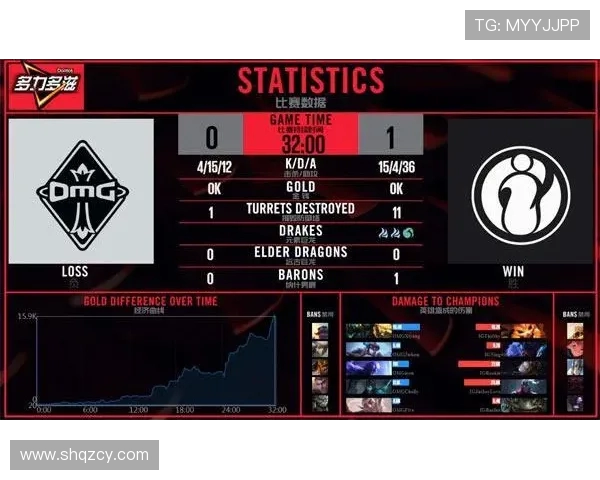 DOTA2战术解析LNG战队反击体系的成功之道与应用策略 DOTA2战术解析LNG战队反击体系的成功之道与应用策略
