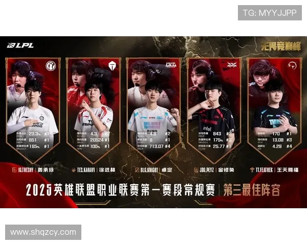 IG战队状态转变引发热议王者荣耀赛场新格局探讨