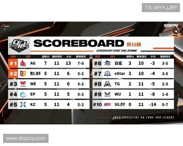 全球总决赛积分榜更新WE战队以70分稳居第一名