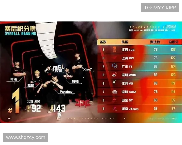 和平精英赛事分析:JDG战队荣登第二名的背后故事与经验分享 和平精英赛事分析:JDG战队荣登第二名的背后故事与经验分享
