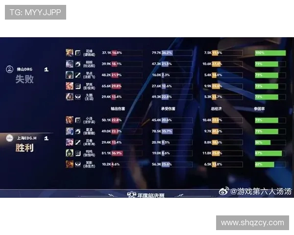 王者荣耀灵活性排行榜揭晓EDG荣登第三名引发热议