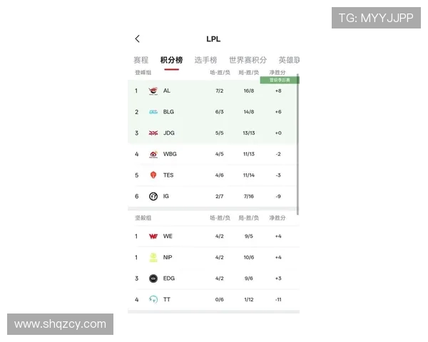 国际邀请赛最新积分榜FPX以78分稳居第一名引发关注