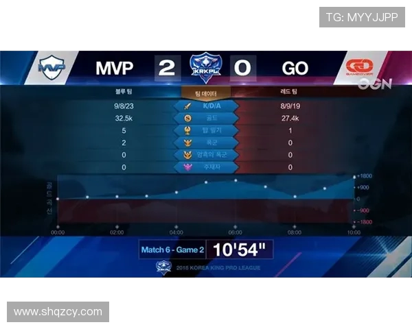 V5战队在世界冠军杯积分榜中以83分稳居第一争夺冠军之路愈发激烈 V5战队在世界冠军杯积分榜中以83分稳居第一争夺冠军之路愈发激烈