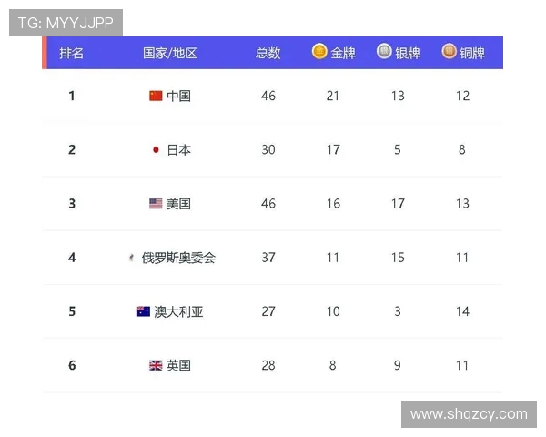 南京篮球队强势领跑最新篮球耐力TOP10榜单引发热议