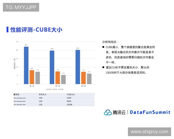 深入探讨V5在数据分析中的速度表现与优化策略